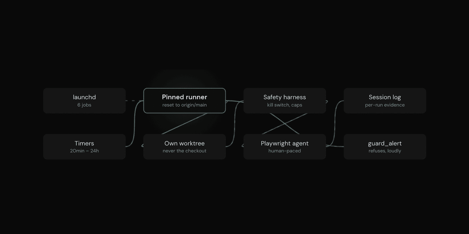 Agent Harness screenshot